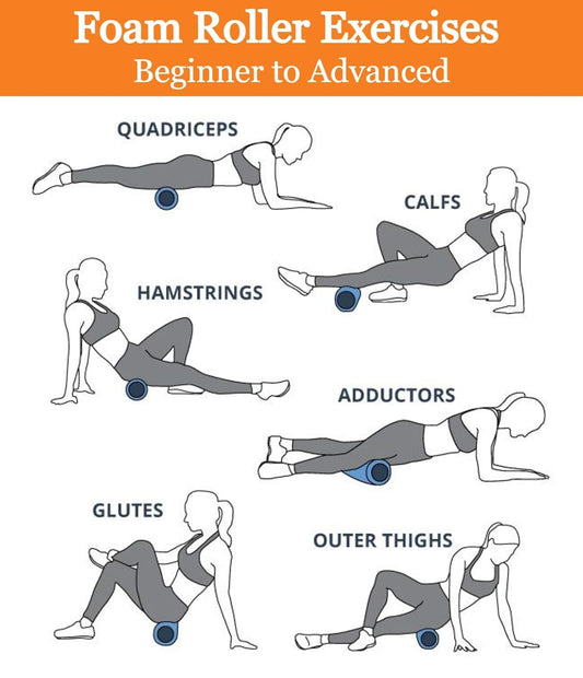 Foam Roller - Deep Tissue Massage and Pain Reliever
