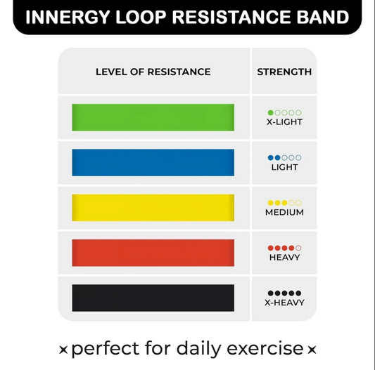 Home Workout - 5 in 1 Premium Latex Loop Band